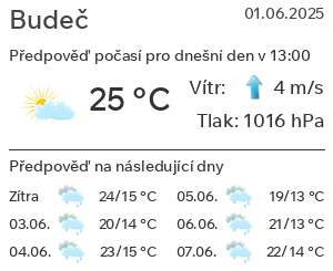 Počasí Budeč