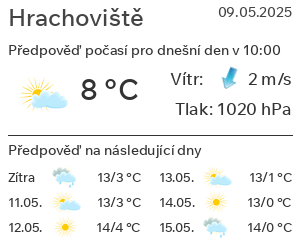 Počasí Hrachoviště