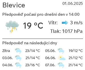 Počasí Blevice