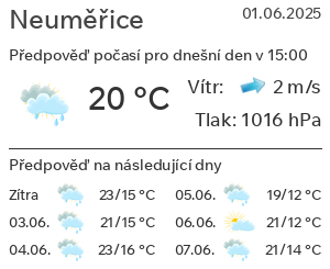 Počasí Neuměřice