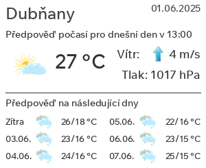 Počasí Dubňany