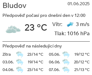 Počasí Bludov