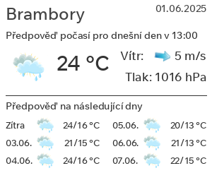 Počasí Brambory