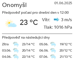 Počasí Onomyšl