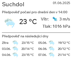 Počasí Suchdol