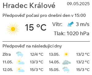Počasí Hradec Králové