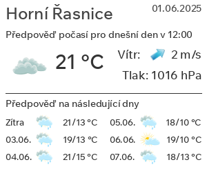 Počasí Horní Řasnice