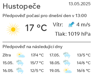 Počasí Hustopeče