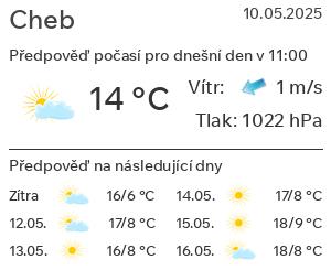 Počasí Cheb