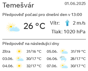 Počasí Temešvár