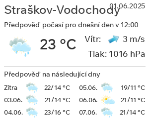 Počasí Straškov-Vodochody