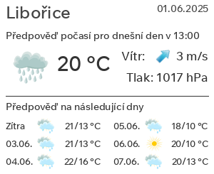 Počasí Libořice