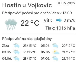Počasí Hostín u Vojkovic