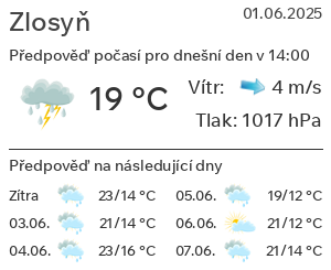 Počasí Zlosyň