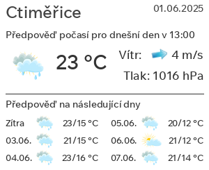 Počasí Ctiměřice