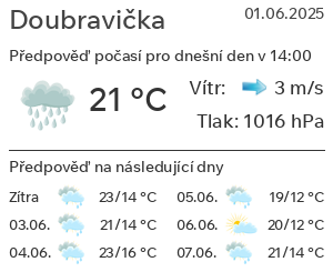 Počasí Doubravička