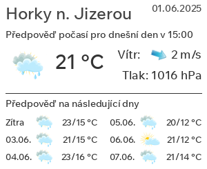 Počasí Horky nad Jizerou