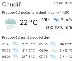 Počasí Chudíř
