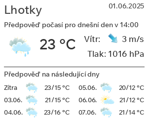 Počasí Lhotky