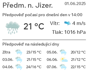 Počasí Předměřice nad Jizerou