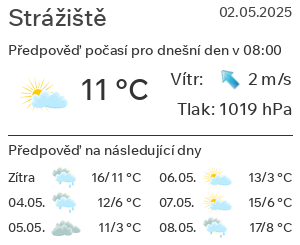 Počasí Strážiště