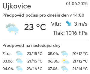 Počasí Ujkovice