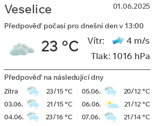Počasí Veselice