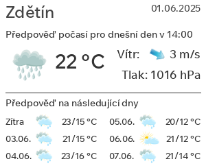 Počasí Zdětín