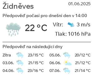Počasí Židněves