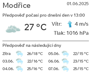 Počasí Modřice