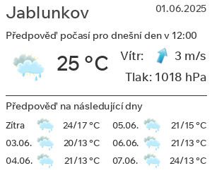 Počasí Jablunkov