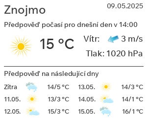 Počasí Znojmo