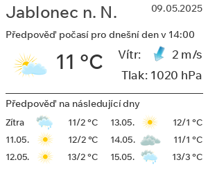 Počasí Jablonec nad Nisou