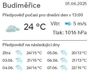 Počasí Budiměřice
