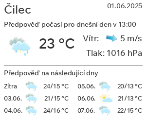 Počasí Čilec