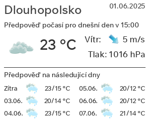 Počasí Dlouhopolsko