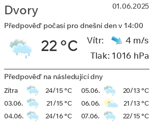 Počasí Dvory