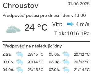 Počasí Chroustov