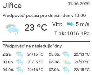 Počasí Jiřice