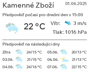 Počasí Kamenné Zboží