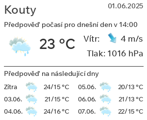 Počasí Kouty