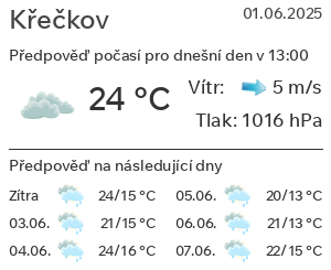 Počasí Křečkov