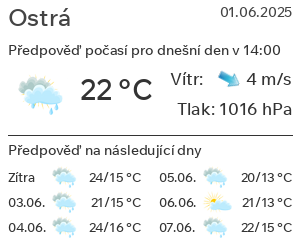 Počasí Ostrá