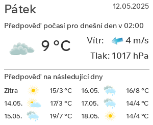 Počasí Pátek