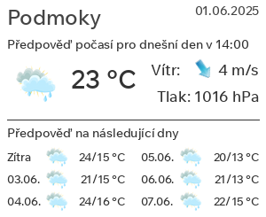 Počasí Podmoky