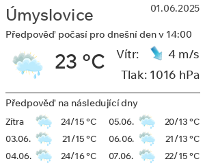 Počasí Úmyslovice