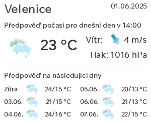 Počasí Velenice