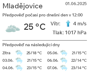 Počasí Mladějovice