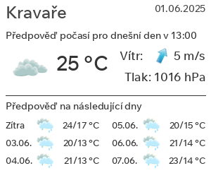 Počasí Kravaře