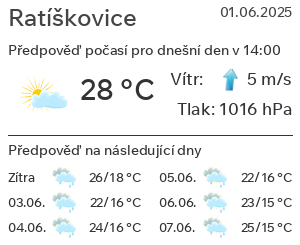 Počasí Ratíškovice